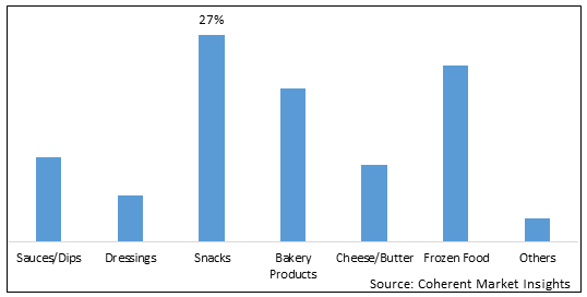 SODIUM REDUCTION INGREDIENT MARKET